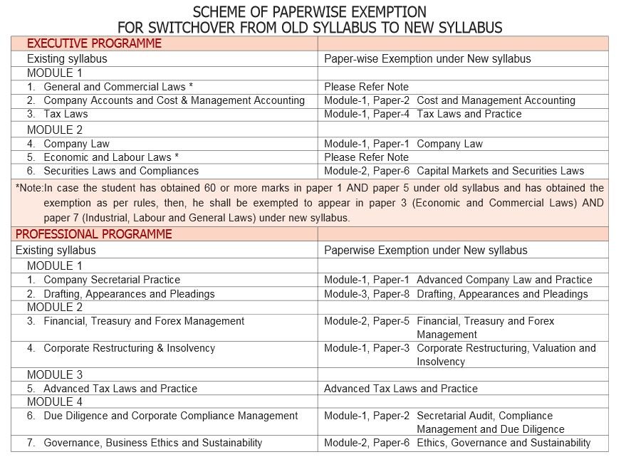 Last attempt for CS old syllabus?